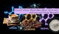 Gæti koffein umbrotsefni mótað framtíð áherslur og orkurannsókna
