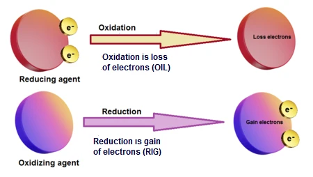 Redox effect Redox effect